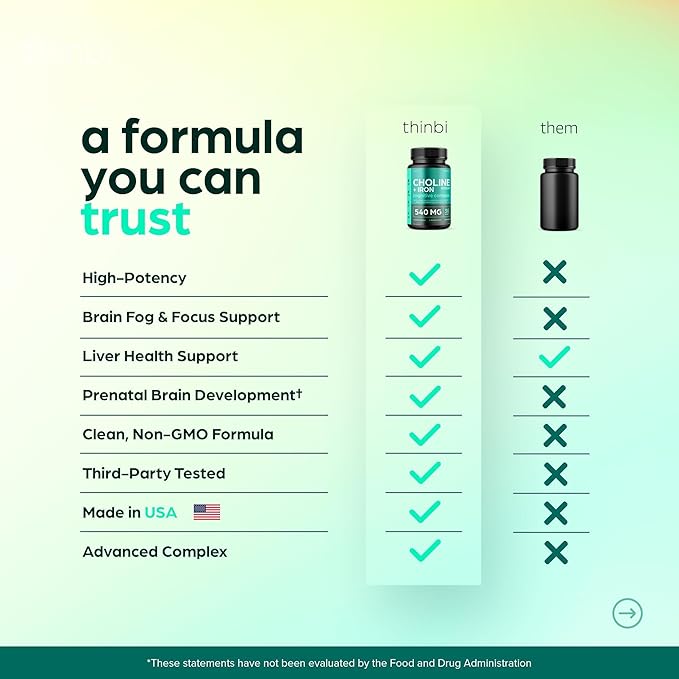 Choline & Iron Prenatal Supplement for women – 500mg Choline + 40mg Iron (Ferrous Fumarate), Choline Supplements for Pregnancy Brain & Memory Support – Cognitive & Metabolic Health, Vegan –30 Servings