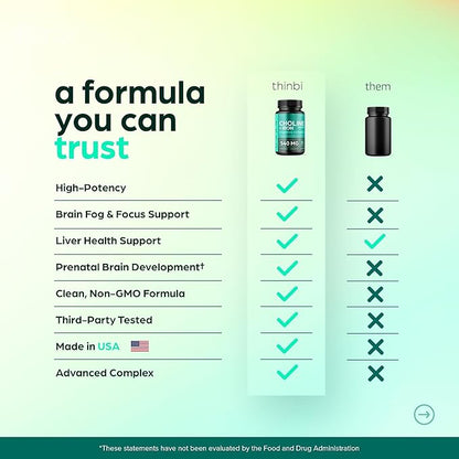 Choline & Iron Prenatal Supplement for women – 500mg Choline + 40mg Iron (Ferrous Fumarate), Choline Supplements for Pregnancy Brain & Memory Support – Cognitive & Metabolic Health, Vegan –30 Servings