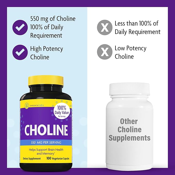 InnovixLabs Choline Supplement 550mg Pure Choline Bitartrate for Brain Health, Focus, Memory, Cognitive Development, Fatty Liver and Mood Support for Women and Men, 100 Capsules