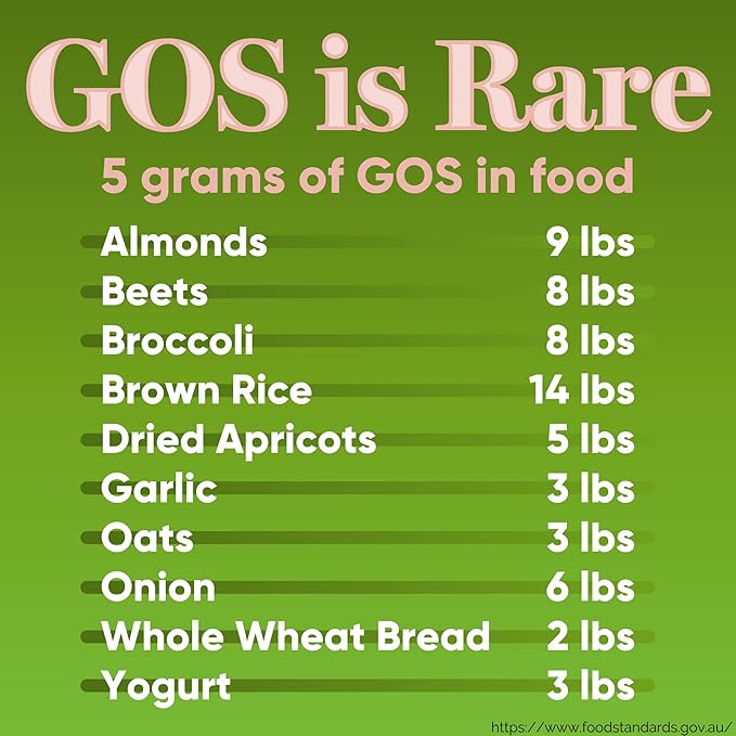 High Potency GOS Prebiotic Fiber Syrup, 5g Galactooligosaccharides – Supports Digestive Regularity, Gut Health & Immune Support – Helps Reduce Bloating & Cravings – 30 Servings, No Grit, Sweet Taste