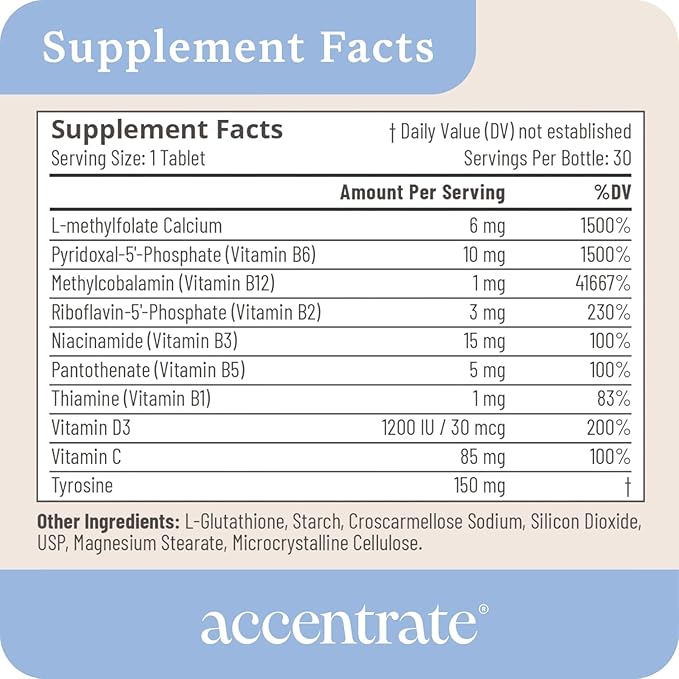 Accentrate Neuro 110- Complete Vitamin B Complex | Methylated Multivitamin w/L-Methylfolate (5-MTHF) Methylcobalamin (B12) Pyridoxal-5'-Phosphate (P5P) | Brain Health | MTHFR Supplement | 30 Tablets