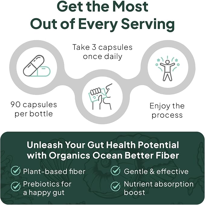 Better Fiber - Daily Fiber Supplement - Soften Stool for Effortless Bowel Movements - with Psyllium Hulk and Slippery Elm - 6 Bottles