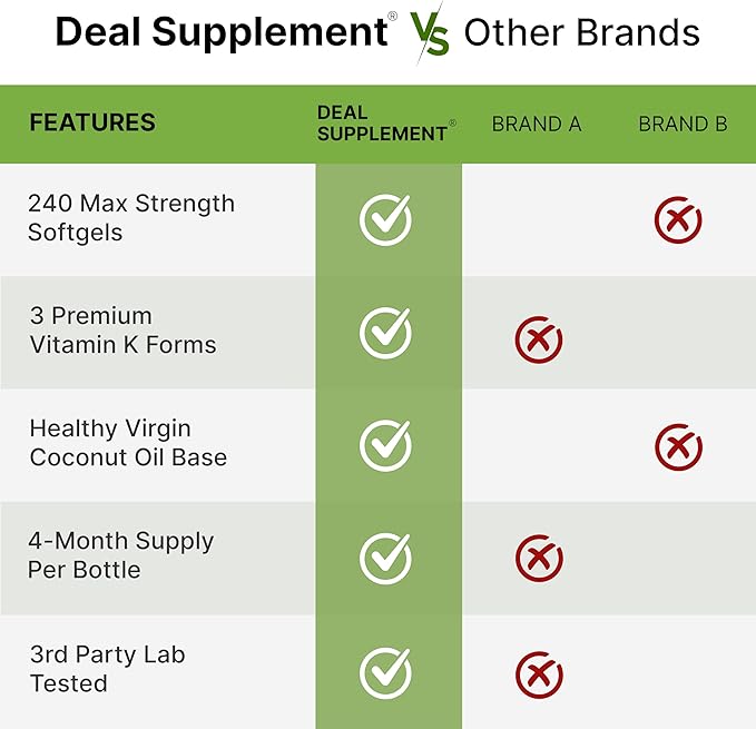 DEAL SUPPLEMENT Vitamin K Complete - 240 Coconut Oil Softgels | High Potency Vitamin K2 (MK-7 and MK-4) & K1 | Full Spectrum Triple Vitamin Ｋ | Bone, Joint, & Immune Support – Non-GMO
