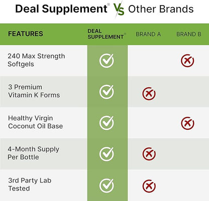 DEAL SUPPLEMENT Vitamin K Complete - 240 Coconut Oil Softgels | High Potency Vitamin K2 (MK-7 and MK-4) & K1 | Full Spectrum Triple Vitamin Ｋ | Bone, Joint, & Immune Support – Non-GMO