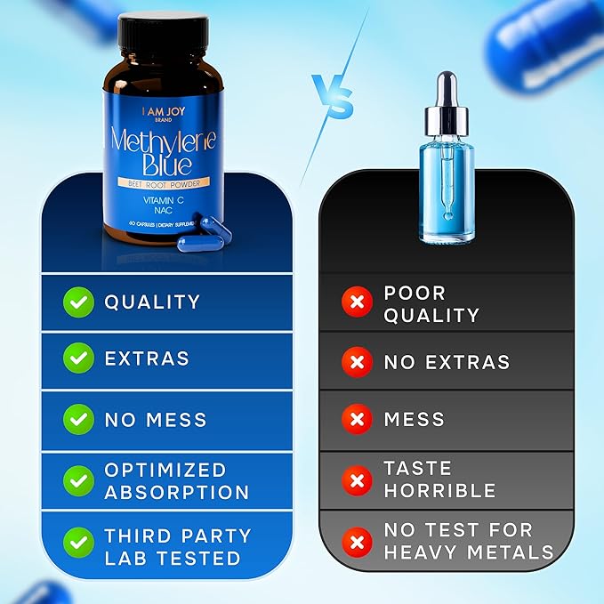 Methylene Blue Capsules (USP Pharma Grade) with NAC for Antioxidant Support, Vitamin C for Absorption, Beet Root for Blood Flow, Cognitive Brain Boost, Memory, Focus & Energy 60ct