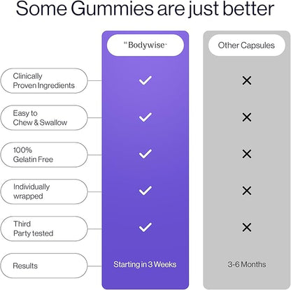 Be Bodywise Biotin Hair Growth Gummies for Women I Sugar Free I Hair Skin and Nails Vitamins I Biotin, Zinc, Folic Acid, Vitamin C, Keratin & Multivitamin I 100% Vegan, Gluten Free I 60 Day Pack