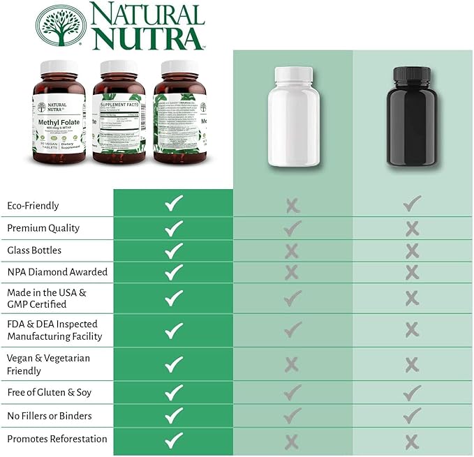 Natural Nutra Active Methyl Folate Supplement with Quatre folic, Support Heart & Body Health, Helps Brain Health, Improve Positive Vibes, Help Reduce Bone-Tired, B9, 90 Vegan Tablets (Pack of 3)