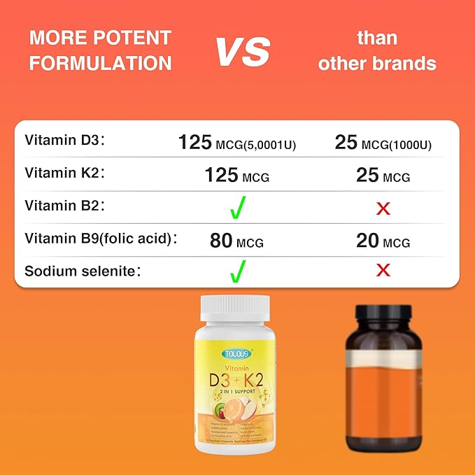 Vitamin D3+K2, D3 5000 IU with K2 MK-7 125 mcg, 120 Count, Gluten Free, 120 Day Supply
