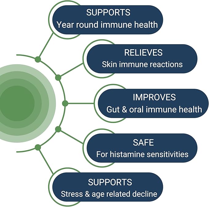 HoloImmune | Paraprobiotic with Immuse Immune Support | 30 Servings