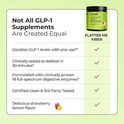 Flatter Me Fiber GLP-1 Booster – Fiber Supplement for Women & Men, Prebiotics & Enzymes for Weight Support, Reduce Bloating, Double GLP-1 Levels, Digestive & Gut Health (10 Servings)