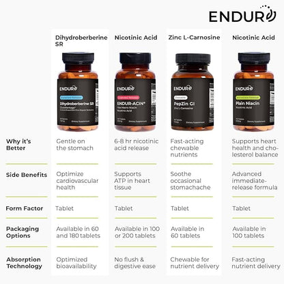 Endur Plain Niacin (Nicotinic Acid), Heart Health & Healthy Cholesterol Balance Supplement, Immediate-Release Formula, Gluten Free, 250mg (100 Tablets)