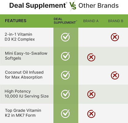 DEAL SUPPLEMENT Vitamin D3 10,000 IU + K2 MK7 200mcg Softgels, 250 Count | 2-in-1 Complex with Virgin Coconut Oil | Supports Heart, Bone, Teeth & Immune Health | Easy to Swallow
