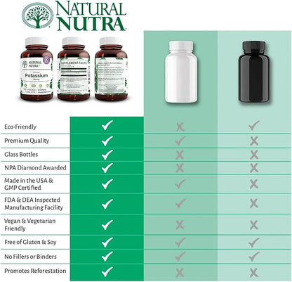 Natural Nutra Elemental Potassium Gluconate 99 mg Dietary Supplement – Promotes Energy, Helps Boost Nervous System, Promotes Heart Health, Mineral Regulation, Muscle Function - 100 Vegan Tablets