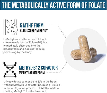 L Methylfolate 7.5mg plus Methyl B12 - Active 5-MTHF Form, MTHFR Supplement - Bloodstream Ready Methylated Folate + B12 Cofactor - Supports Mood, Homocysteine Methylation, Cognition (60 Capsules)