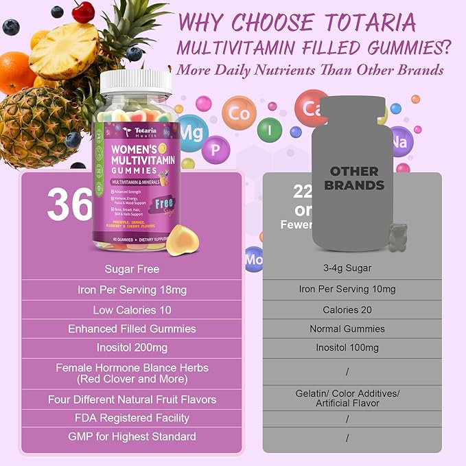 Sugar Free Womens Multivitamin Gummies with Iron, Women's Multivitamin w/Vitamins C, D3 K2, B12, B6, Filled Gummies for Daily Nutritional Support| Immune Support| Skin Health, Mixed Flavors, 60 Cts