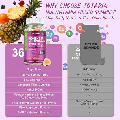Sugar Free Womens Multivitamin Gummies with Iron, Women's Multivitamin w/Vitamins C, D3 K2, B12, B6, Filled Gummies for Daily Nutritional Support| Immune Support| Skin Health, Mixed Flavors, 60 Cts