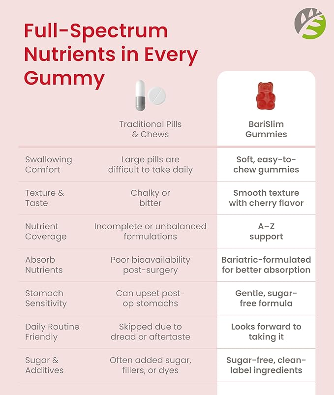 BariSlim Advanced Bariatric Multivitamin Gummies - Specially Formulated Bariatric Vitamins for Patients After Weight Loss Surgery - Supports Energy & Immune Health | Strawberry (90 Vegan Gummies)