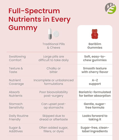 BariSlim Advanced Bariatric Multivitamin Gummies - Specially Formulated Bariatric Vitamins for Patients After Weight Loss Surgery - Supports Energy & Immune Health | Strawberry (90 Vegan Gummies)