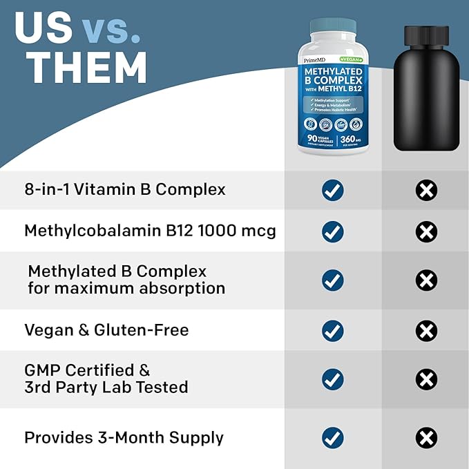 Methylated B Complex with Methylfolate and B12 Methylcobalamin 1000 mcg - Methylated Multivitamin for Energy, Brain Function, and Wellness - Vitamin B Complex for Men & Women (180 Servings, Pack of 2)