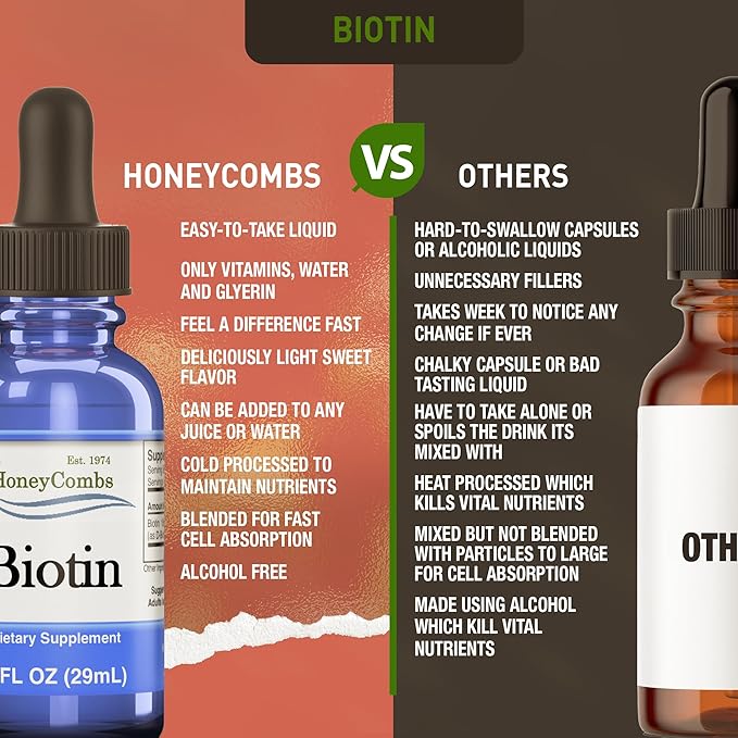 HoneyCombs Vitamin B7 (Biotin) Drops – Liquid Biotin Hair, Skin, Nails Supplement – Digestion & Hair Vitamins - Alcohol-Free, Non-GMO Vitamin Liquid for Healthy Hair, Skin and Nails, 1 Fl Oz.
