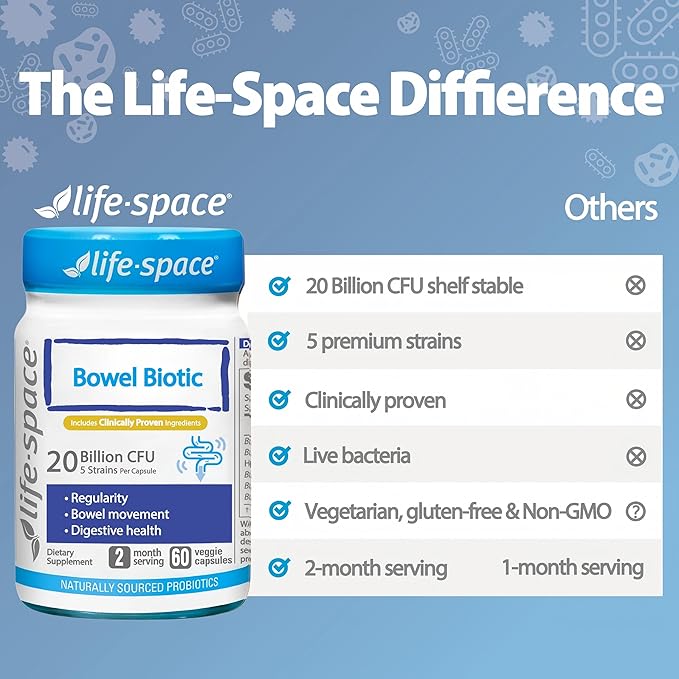Life-Space 2-Month Serving Bowel Biotic Probiotics for Regularity, 20 Billion CFU & 5 Strains, Support Bowel Movement & Digestive Health, Probiotics for Women and Men, 60 Vegetarian Capsules