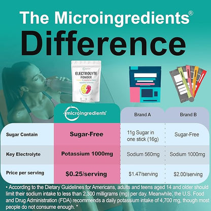 Micro Ingredients Hydration Electrolyte Powder, 2 lb (139 Servings) | Lemon Raspberry Flavor | High Potassium (1,000mg) + Coconut Water & Real Lemon Juice | No Sugar, Keto Friendly | Non-GMO