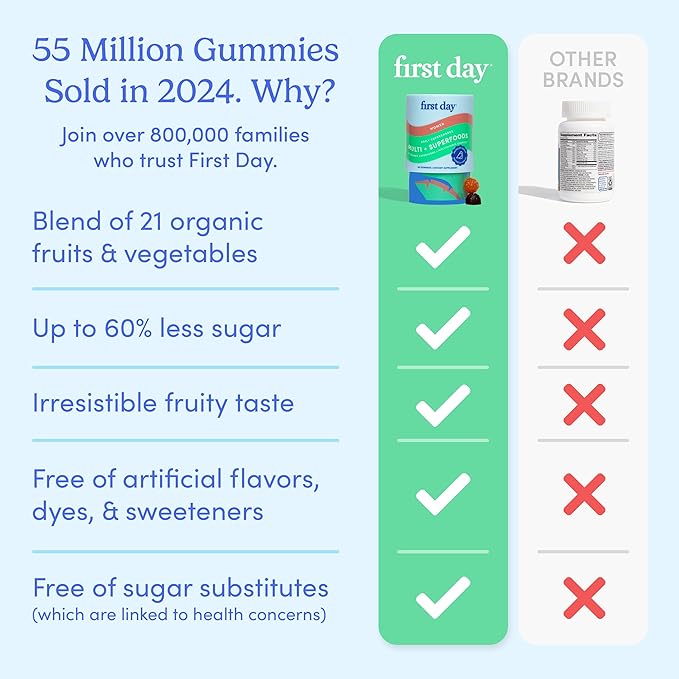 FIRST DAY Womens Multivitamin & Teens Multivitamin Gummies Bundle – Daily Multivitamin for Women, Teen Multi Vitamins for Girls & Boys 12-17, Vegan, Non-GMO