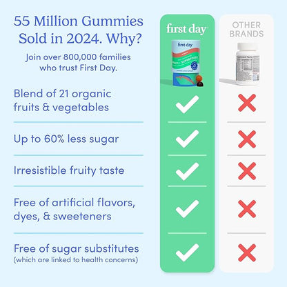 FIRST DAY Womens Multivitamin & Teens Multivitamin Gummies Bundle – Daily Multivitamin for Women, Teen Multi Vitamins for Girls & Boys 12-17, Vegan, Non-GMO