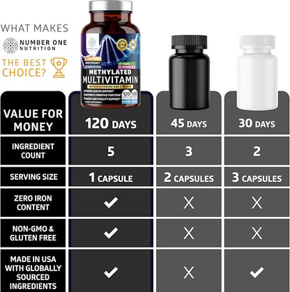 Number One Nutrition Methylated Multivitamin for Women & Men, Natural Daily Multivitamins with Folate, Vitamin B12, Vitamin B2 and B6, Non-GMO, Gluten-Free, 120 Caps