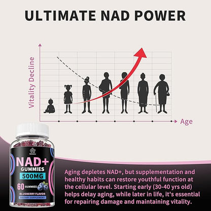 NAD+ Gummies, Liposomal NAD Supplement for Women, Ultra High Absorption Pure 500mg NAD Plus Gummies - Supports Cellular Renewal, Energy and Radiant Skin Health - Blueberry Flavor