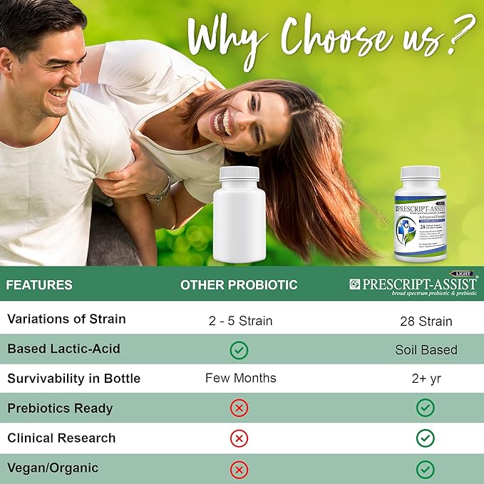 Light - 28 Strains Soil Microflora Probiotic and Prebiotic for Children & Adults with Advanced Formula - Soil Based Probiotics for Gut Health - No Refrigeration Needed, 60 Caps